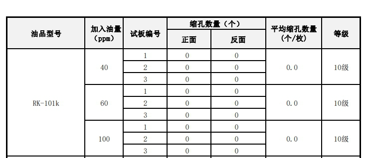 防銹油生產(chǎn)廠家