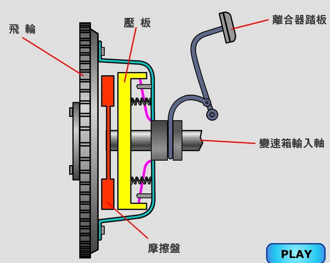 變速箱彈簧無油防銹解決方案